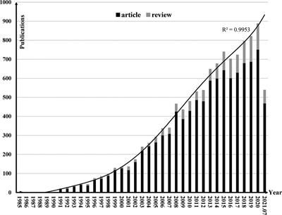 Global research trends in catheter ablation and surgical treatment of atrial fibrillation: A bibliometric analysis and science mapping